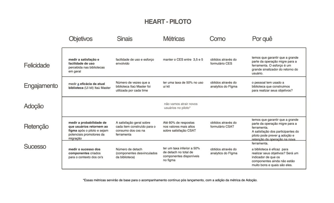 Results were measured with a HEART framework, with a deliberately cautious satisfaction target set up front.