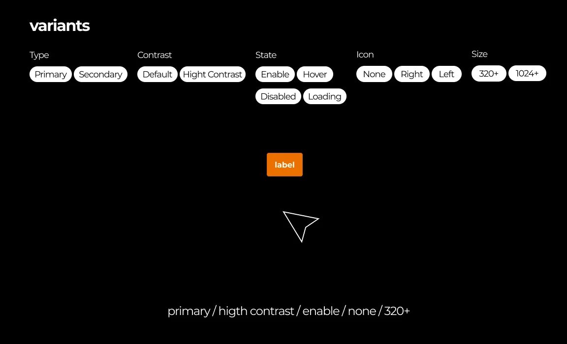 Component variants standardized across teams, here the button with type, contrast, state, icon, and size.