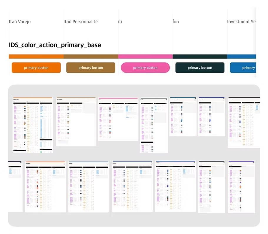 One semantic token, themed per brand across the portfolio.