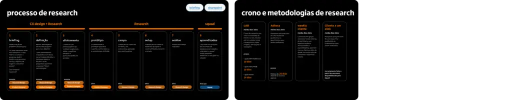 The mapping spanned disciplines, design, content, motion, and research, each with its own documented process.